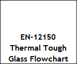 EN-12150 Thermally-toughened-soda-lime-silicate-glass-Flowchart-3